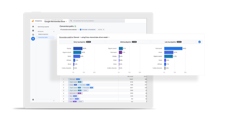 Google Analytics 4